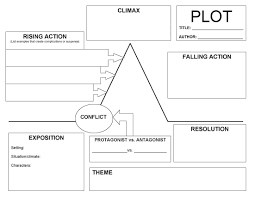 essay writing web plot diagram story outline template