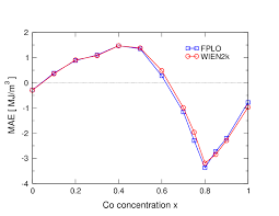 There are 15 videos about fplo on vimeo, the home for high quality videos and the people who love them. Mae As A Function Of X In Fe1 Xcox 2b Calculated With Wien2k And Fplo Download Scientific Diagram
