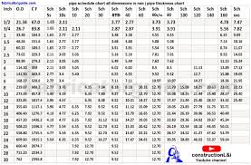 Kuch galti ho jaye toa use theek karna hota hai. Pipe Schedule Chart Pipe Od Cf Thickness In Mm