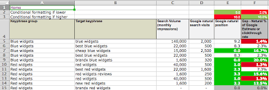 While ultrasounds may be immediately associated with pregnancy, there are other times when a physician might order this diagnostic test. Seo Gap Analysis Excel Spreadsheet Smart Insights