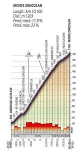 Company profile, business summary, shareholders, managers, financial ratings company contact information. Twitter Bike Poster Grand Tour Italian Alps