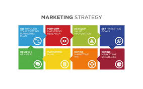 How to Develop a Marketing Strategy in 7 Steps | ProfileTree
