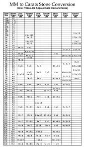 Mm To Carats Conversion