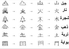 رموز اللغة الصينية Chinese Language Words Language