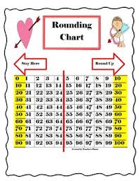 Free Valentines Day Round Up War Rounding To The Nearest 10