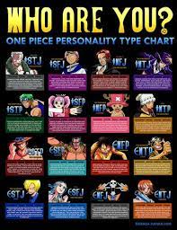 Mbti Photo One Piece Mbti Mbti Charts Mbti Character Personality Types Chart