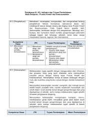 Ki kd produk kreatif dan kewirausahaan. Penjabaran Ki Kd Indikator Dan Tujuan Pembelajaran Mata Pelajaran Produk Kreatif Dan Kewirausahaan