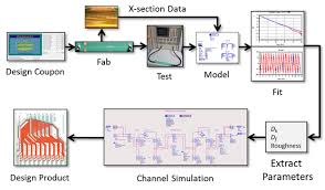 bert simonovichs design notes innovative signal integrity