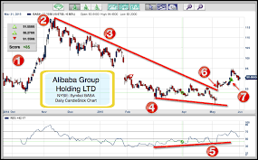 alibaba group holding nyse baba archives ino com