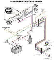 Yamaha ct2 175 electrical wiring diagram schematic 1972 here. 2014 Yamaha 150 Hp Trim Wiring Diagram 6y5 8350t D0 00 Tachometer Install Yamaha Outboard Parts Forum Yamaha Atv Wiring Diagram Wire Diagram Wiring Part Diagrams For Wedding Dresses