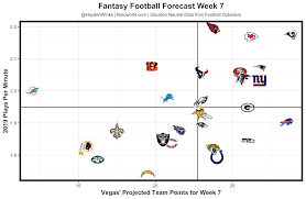 Fantasy Forecast Week 7 Fantasy Football Forecast Fantasy