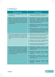 Jawaban Buku Paket Prakarya Kelas 7 Semester 2 Halaman 12 Ilmusosial Id