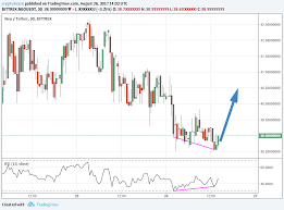 cryptocurrency chart analysis is neo for real crypto afro