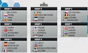 A fogadások alapján a csoportok győztesei. Eb Bb1 Hu