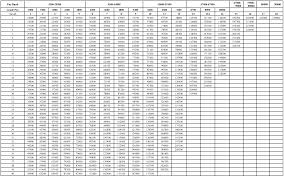 7th Cpc Pay Matrix Table For Central Government Employees