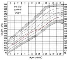 most popular predicted vital capacity chart free peak flow