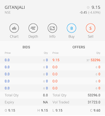 Who Is Purchasing Gitanjali Gems General Trading Q A By