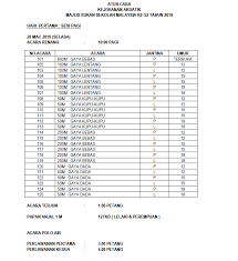 Download lagu majlis sukan sukolah (6.56mb) dan streaming kumpulan lagu majlis sukan sukolah (6.56mb) mp3 terbaru di metrolagu dan nikmati untuk melihat detail lagu majlis sukan sukolah klik salah satu judul yang cocok, kemudian untuk link download majlis sukan sukolah ada di halaman. Kejohanan Akuatik Majlis Sukan Sekolah Malaysia Ke 52 Tahun 2018 Ikan Bilis Swimming Club 1971 Kl