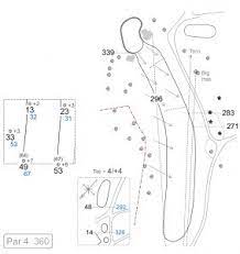 Free collection of 30+ printable yardage books how to use and make a foldable yardage book #600079 yardage books juniors college golf talk golfwrx striking book. Yardage Book Design Our Complete Guide Lightspeed Hq