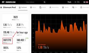 Mandatory requirements to mine ethereum with gpu i read in several ethereum mining sites this: My Gpu Stopped Mining Ethereum Dag Issue Workaround 2miners Tested Solutions Crypto Mining Blog