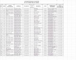 Aici apar anunțurile de locuri de muncă care corespund interogării dvs. Newspascani Com PaÈcani Targu Frumos IaÈi Ajofm 109 Locuri De MuncÄ Vacante La PaÈcani Doc Pascani Iasi Targu Frumos