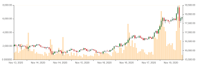 Market capitalization (often shortened to. Bitcoin Price Btc Cracks Us 18 000 Mark 3 Reasons For The Bitcoin Rally By Titus The Capital Medium