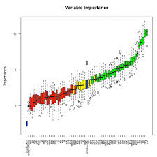 Feature Selection Ten Effective Techniques With Examples Ml