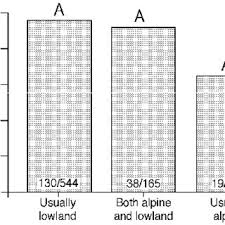Image result for Asterochaete angustissima