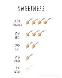 How To Order Your Boba Tea Drink Like A Taiwanese Juju Sprinkles Milk Tea Boba Tea Bubble Tea Shop