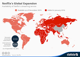 Netflixs Global Dominance In 1 Chart