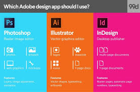 Photoshop Vs Illustrator Vs Indesign Which Adobe App Is Best For What Graphic Design Project This Infographic E Graphic Design Programs Indesign Adobe Design
