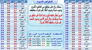 نادرا ما يصاحب الاصابة التقيؤ والإسهال. Ø¯Ø±Ø¬Ø§Øª Ø§Ù„Ø­Ø±Ø§Ø±Ø© Ø§Ù„ÙŠÙˆÙ… Ø§Ù„Ø«Ù„Ø§Ø«Ø§Ø¡ 11 5 2021 ÙÙ‰ Ù…ØµØ± Ø¬Ø±ÙŠØ¯Ø© Ø§Ù„Ù…Ø§Ù„