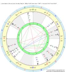 Birth Chart Lucia Cassini Taurus Zodiac Sign Astrology