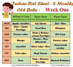 Indian Diet Chart For 8 Months Old Baby 7 Month Old Baby