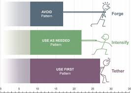 Pin On Early Childhood Education Study Resources