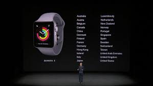 You might want to hold off a bit the apple watch series 3 is available in gold, silver, space gray aluminum, and space black. Smartwatch Die Apple Watch Wird Unabhangiger Golem De