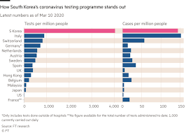 Containing Coronavirus Lessons From Asia Financial Times