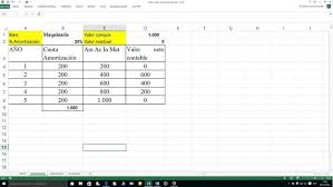 Crea Cuadros De Amortizaci Oacute N Contable Con Excel Hojas De Calculo Amortizacion Ciencias De La Computacion