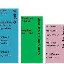 Selain itu, juga ada maklumat dari kopolisian republik indonesia nomor: Pdf Praktis Kerja Sosial Dalam Pengurusan Kes Kanak Kanak Kajian Di Jabatan Kebajikan Masyarakat