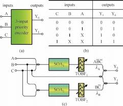 Pin On Electrical Electronics Concepts