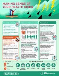 Making Sense Of Health Risks Infographic Health Risks Management Infographic Medical Knowledge