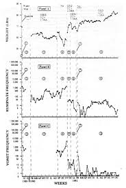 use of skin shock at the judge rotenberg center