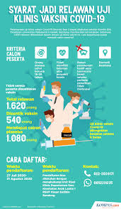 Simak Ini Update Terbaru Kandidat Vaksin Covid 19 Di Dunia Saat Ini Halaman All Kompas Com