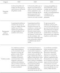 Cada uno de ellos es independiente y. Participacion Politica Y Gobierno Escolar En Las Instituciones Educativas De Ibague