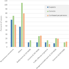 Abusive Head Trauma In Court A Multi Center Study On Criminal Proceedings In Germany Springerlink