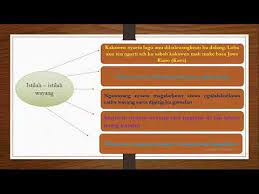 Materi umum covid 19 [dari dinas pendidikan prov. Materi Carita Wayang Kelas 12 Bahasa Sunda Youtube