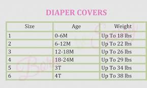 Bunch Ideas Of Pampers Swaddlers Size Chart Unique Pampers