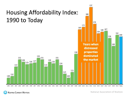 Redfin's 2021 housing market predictions: Housing Market Forecast What S Ahead In 2021 Cape Gazette