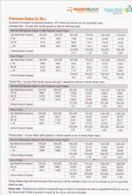 Veritable United India Family Medicare Premium Chart 2019