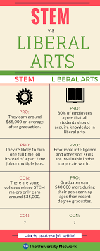 Stem And Liberal Arts Pros And Cons Of Both Degrees The University Network Liberal Arts Scholarships For College Financial Aid For College